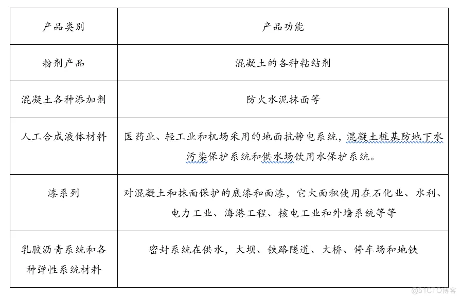 Flexsim项目：MC公司下游仓库管理仿真实验_仿真_02